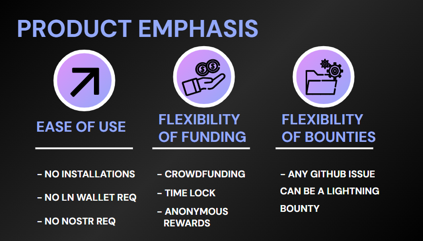 Lightning Bounties Product Emphasis